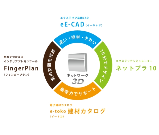 ¥Í¥Ã¥È¥ï¡¼¥¯3D ¥Í¥Ã¥È¥ï¡¼¥¯3D