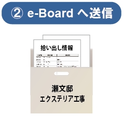 ¤ࡦեȤΤΥ롼ץ̳ŻҥХe-BoardܡɡʪȢ