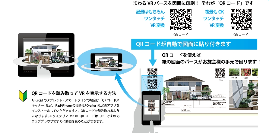 VRとQRコード VRとQRコード