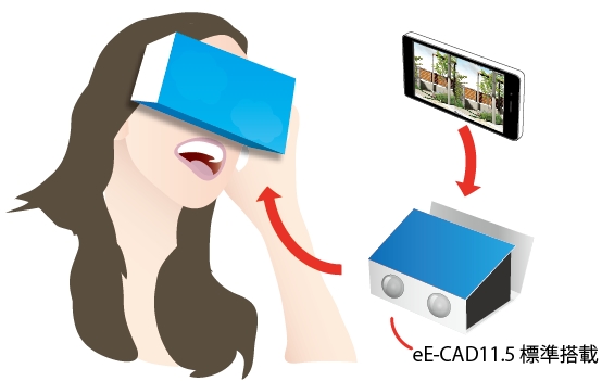 スタンドインVRとは スタンドインVRとは
