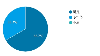 Q1)橘パースは、満足いく仕上がりですか? Q1)橘パースは、満足いく仕上がりですか?