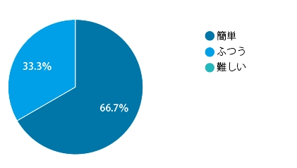 Q2)橘の設定は簡単ですか? Q2)橘の設定は簡単ですか?