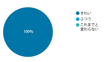 Q3)橘パースの仕上がりはいかがですか? Q3)橘パースの仕上がりはいかがですか?