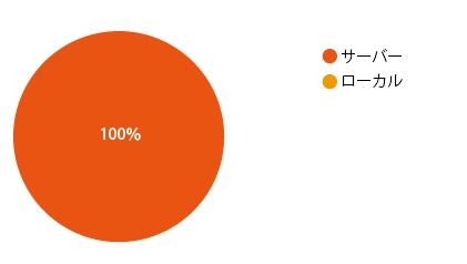 Q4)レンダリングは、どちらの方法をお使いですか? Q4)レンダリングは、どちらの方法をお使いですか?