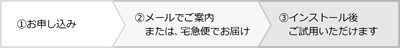 体験版のインストールするまでの流れ