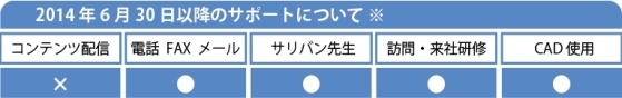 2014年6月30日以降のサポートについて 2014年6月30日以降のサポートについて