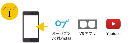 VRの使い方は簡単2ステップ VRの使い方は簡単2ステップ