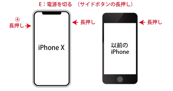 07directの記事 Iphone X の難しさ