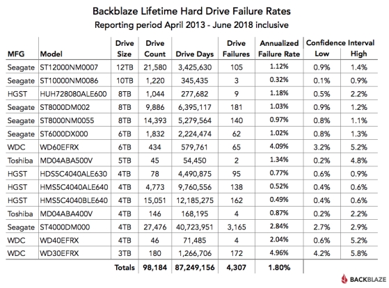 Q2-2018-Lifetime-chart
