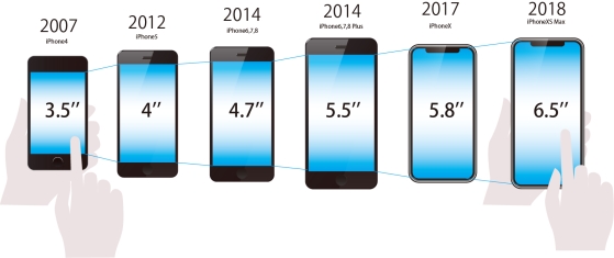 07directの記事 スマホの画面サイズ 10年