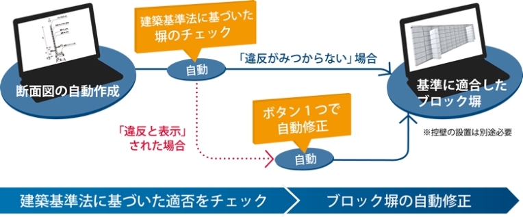 ߥ֥åʽΰ߷פ򥵥ݡ