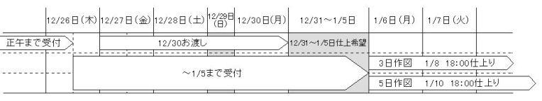 ǯǯϵٶ߷׻ٱȥݡȤˤĤ