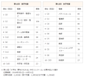 キャプチャ キャプチャ