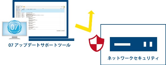 ネットワークセキュリティブロックイメージ図 ネットワークセキュリティブロックイメージ図